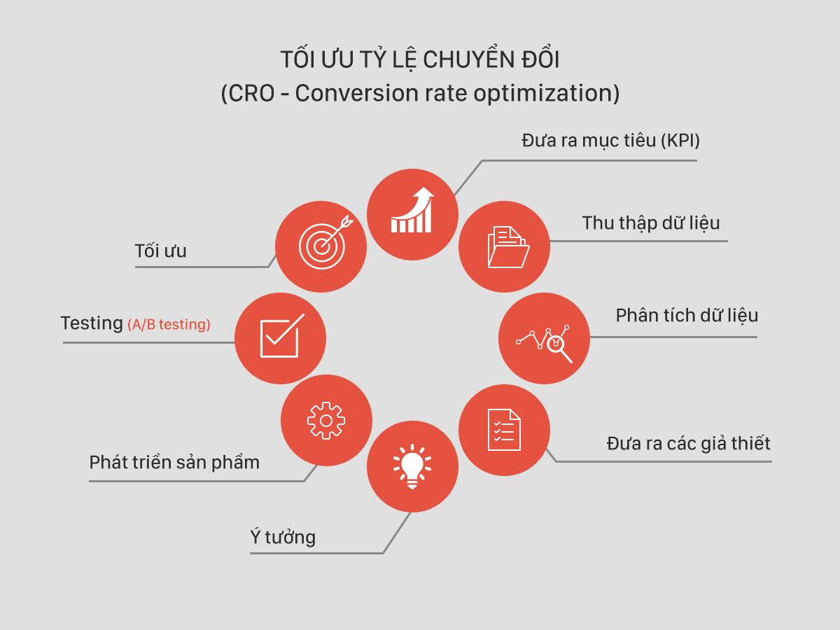 Những Lợi Ích Khi Thiết Kế Website Thân Thiện Với Người Dùng Những Lợi Ích Khi Thiết Kế Website Thân Thiện Với Người Dùng