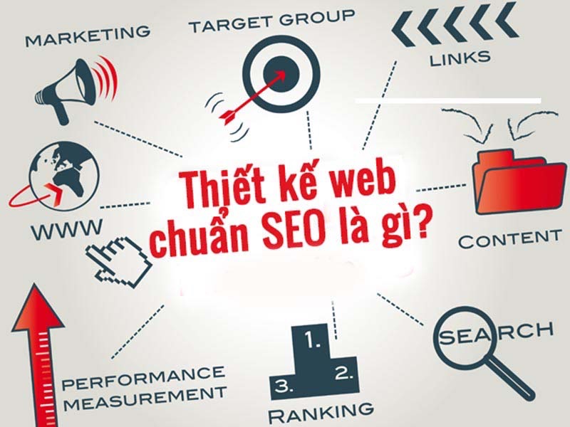 Website Chuẩn Seo Là Gì? Các Yếu Tố Không Thể Thiếu Website Chuẩn SEO Là Gì? Các Yếu Tố Không Thể Thiếu