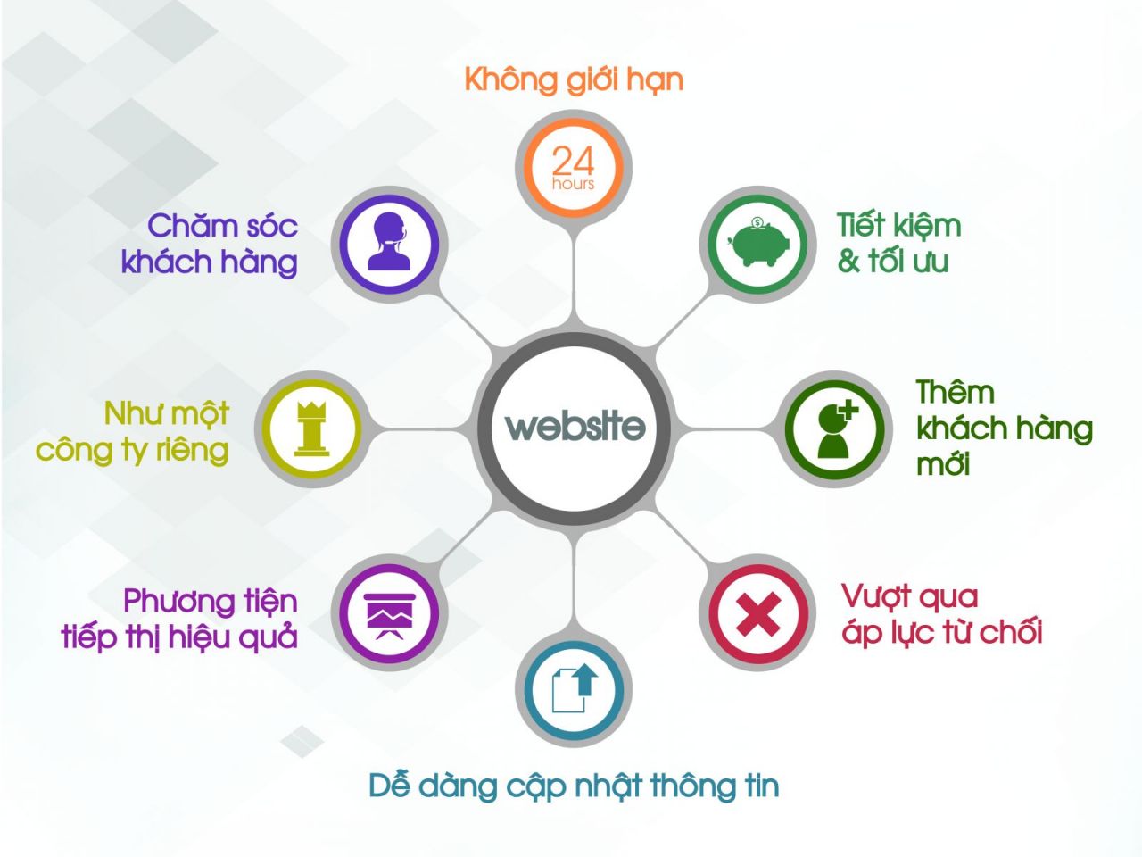 7 Lợi Ích Của Website Chuẩn Seo Với Doanh Nghiệp 7 Lợi Ích Của Website Chuẩn SEO Với Doanh Nghiệp