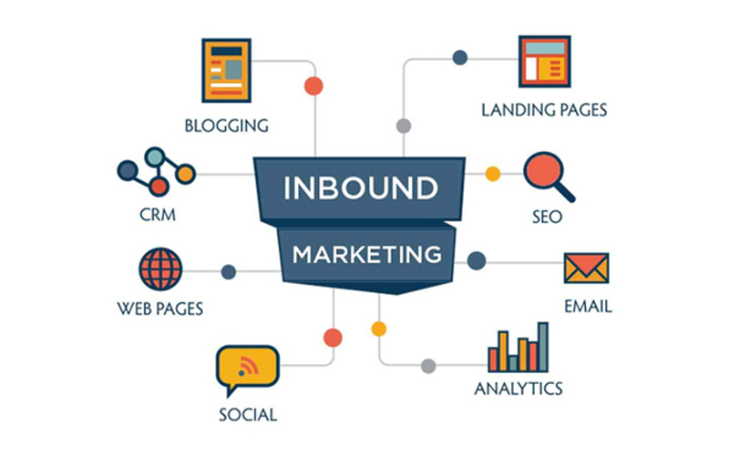 Inbound Marketing Là Gì? Chiến Lược Thu Hút Khách Hàng Hiệu Quả Inbound Marketing là gì? Chiến lược thu hút khách hàng hiệu quả