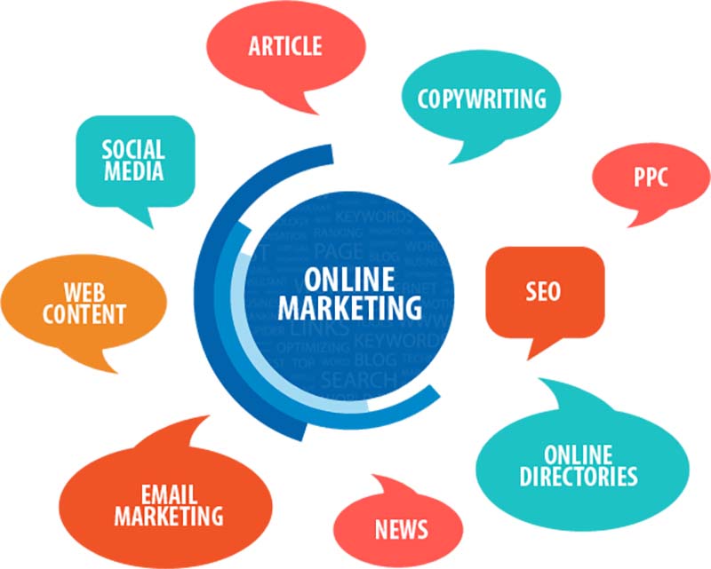 Marketing Online Là Gì? Tầm Quan Trọng Trong Kinh Doanh Hiện Đại Marketing Online là gì? Tầm quan trọng trong kinh doanh hiện đại