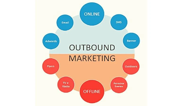 Outbound Marketing Là Gì? Khi Nào Nên Dùng Tiếp Thị Chủ Động? Outbound Marketing là gì? Khi nào nên dùng tiếp thị chủ động?