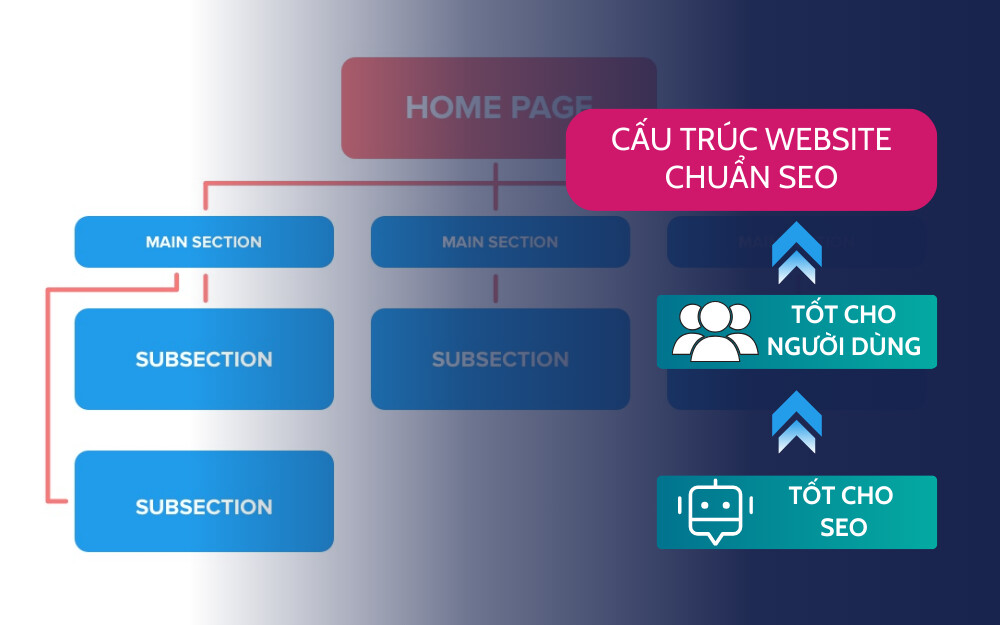 Thế Nào Là Cấu Trúc Website Chuẩn Seo? Thế Nào Là Cấu Trúc Website Chuẩn SEO?